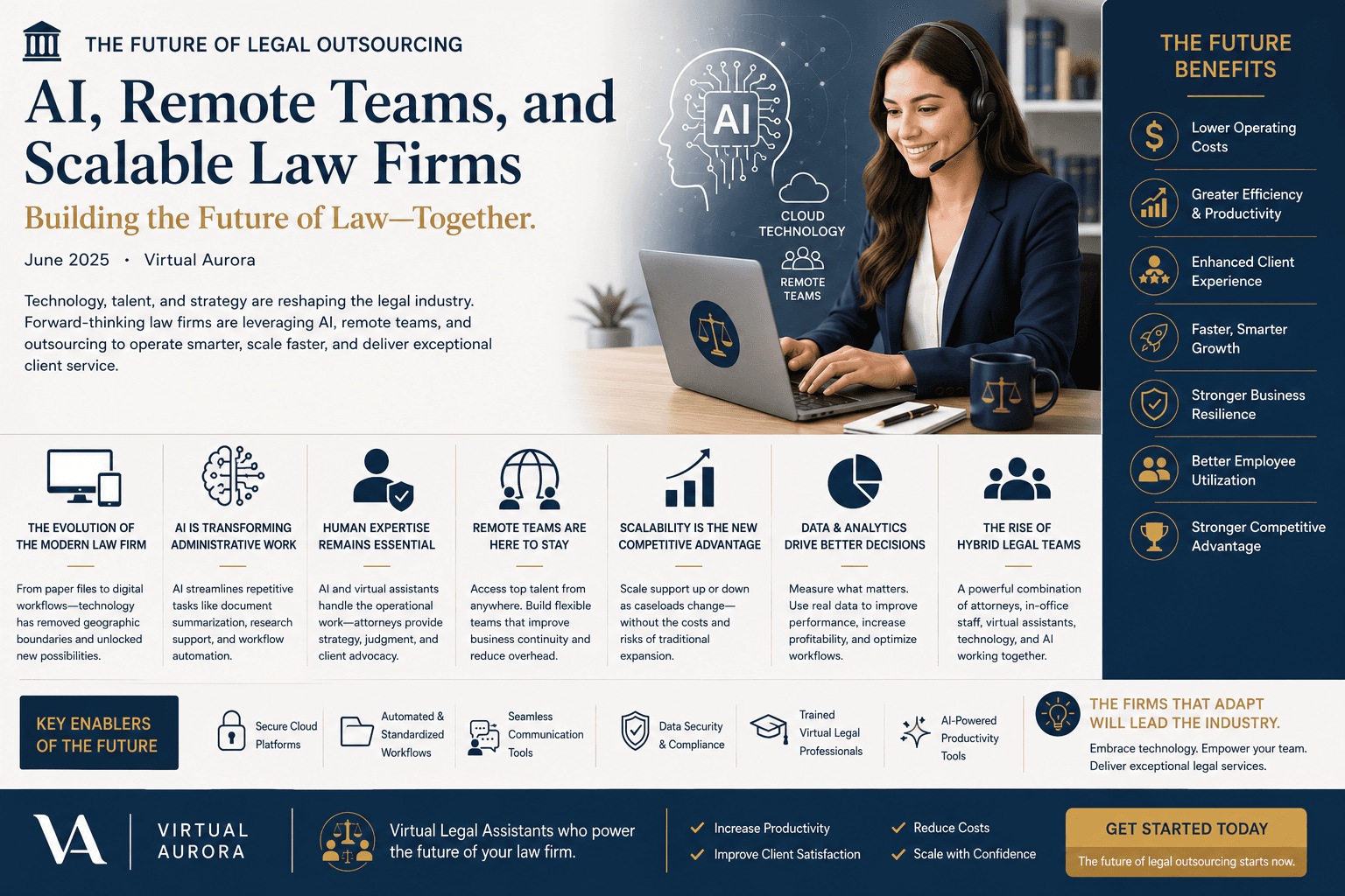 The Future of Legal Outsourcing: AI, Remote Teams, and Scalable Law Firms