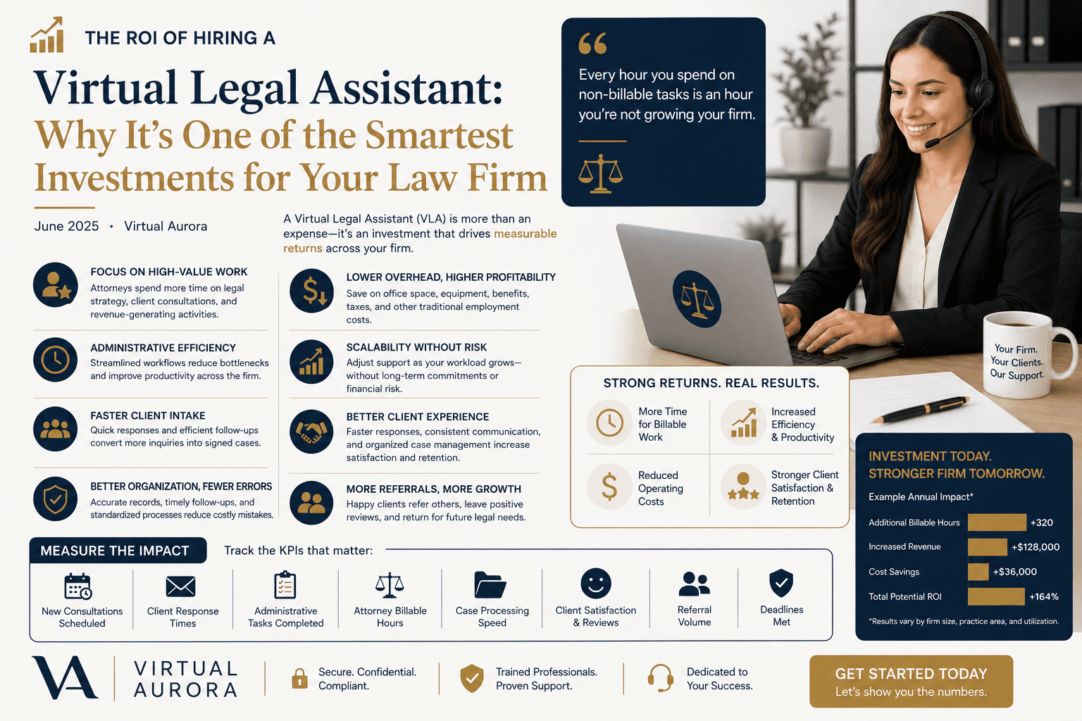 The ROI of Hiring a Virtual Legal Assistant: Why It's One of the Smartest Investments for Your Law Firm