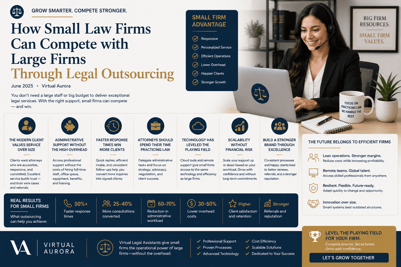 How Small Law Firms Can Compete with Large Firms Through Legal Outsourcing